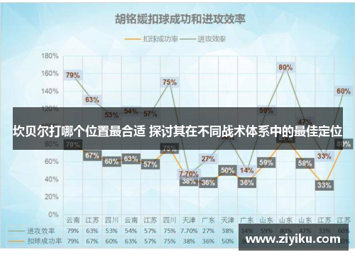 坎贝尔打哪个位置最合适 探讨其在不同战术体系中的最佳定位