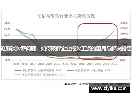 赵鹏谈欠薪问题:如何破解企业拖欠工资的困局与解决路径 赵鹏谈欠薪问题:如何破解企业拖欠工资的困局与解决路径