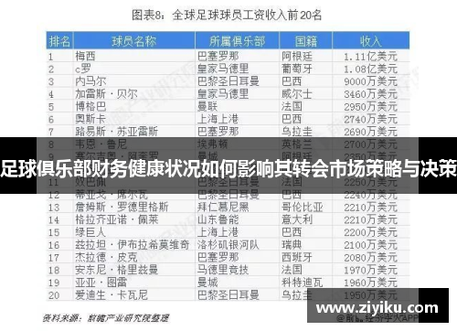 足球俱乐部财务健康状况如何影响其转会市场策略与决策 足球俱乐部财务健康状况如何影响其转会市场策略与决策